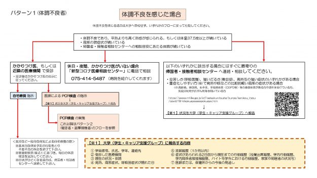 新型コロナウイルス感染対応フロー0