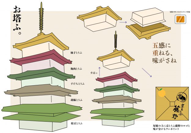 京都デザイン賞2025において、嵯峨美術短期大学の学生6名が入賞・入選しました。0